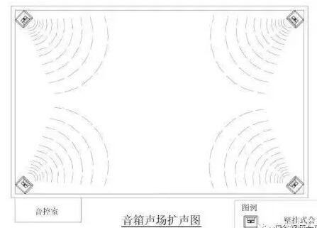 会议室平面音箱扩声效果图