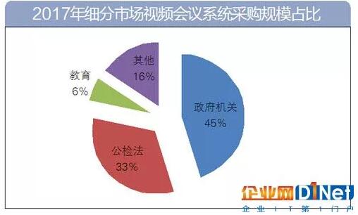 视频会议系统在公安系统里有哪些应用？